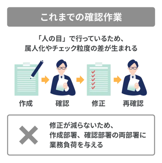 これまでの確認作業は非効率…