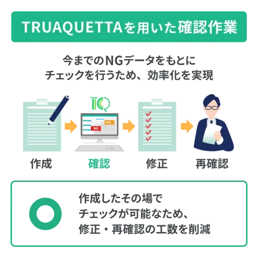トラスクエタなら効率化を実現！